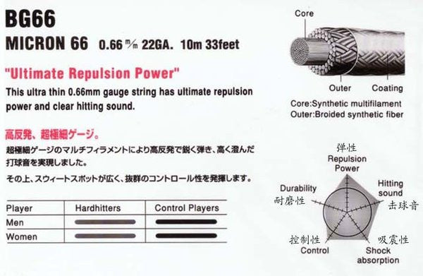 Yonex BG 66 Badminton String - skylarsunsports.com