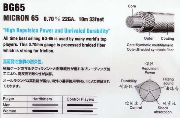 Yonex BG 65 Badminton String - skylarsunsports.com